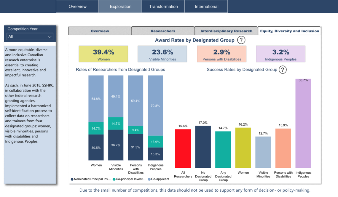 New Frontiers in Research Dashboard